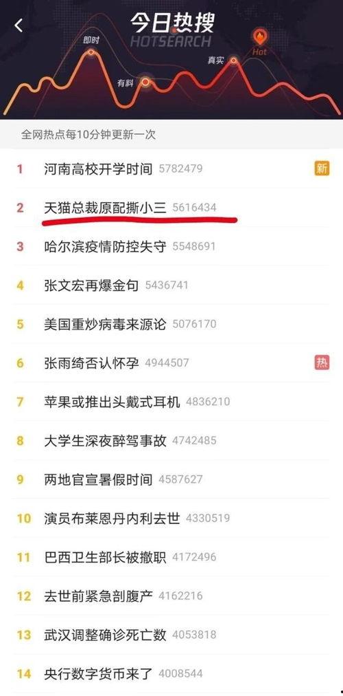 继续吃瓜天猫总裁,揭秘电商巨头背后的趣味故事